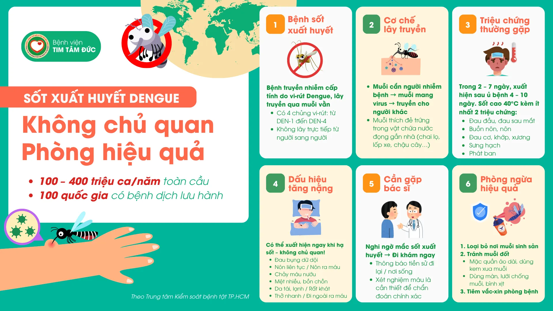 Những điều cần biết về bệnh sốt xuất huyết Dengue