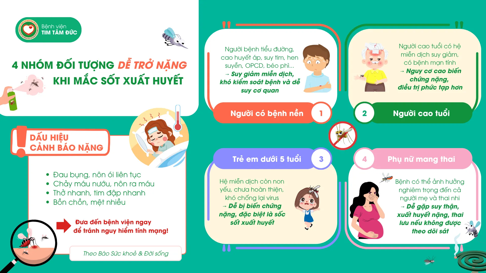4 nhóm dễ tăng nặng khi mắc sốt xuất huyết