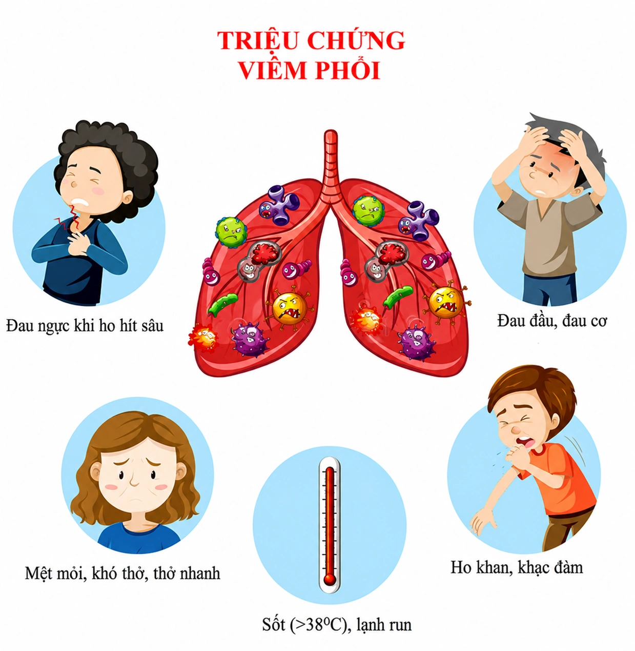 Viêm phổi cộng đồng có những triệu chứng gì?