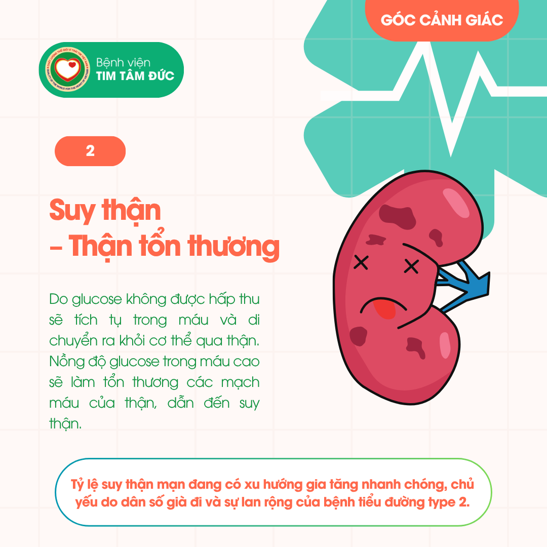 bệnh thận đái tháo đường