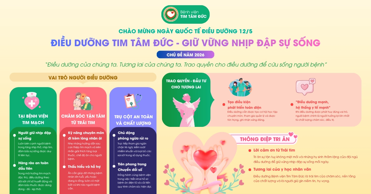 Điều dưỡng – Người giữ nhịp đập sự sống tại Bệnh viện Tim Tâm Đức