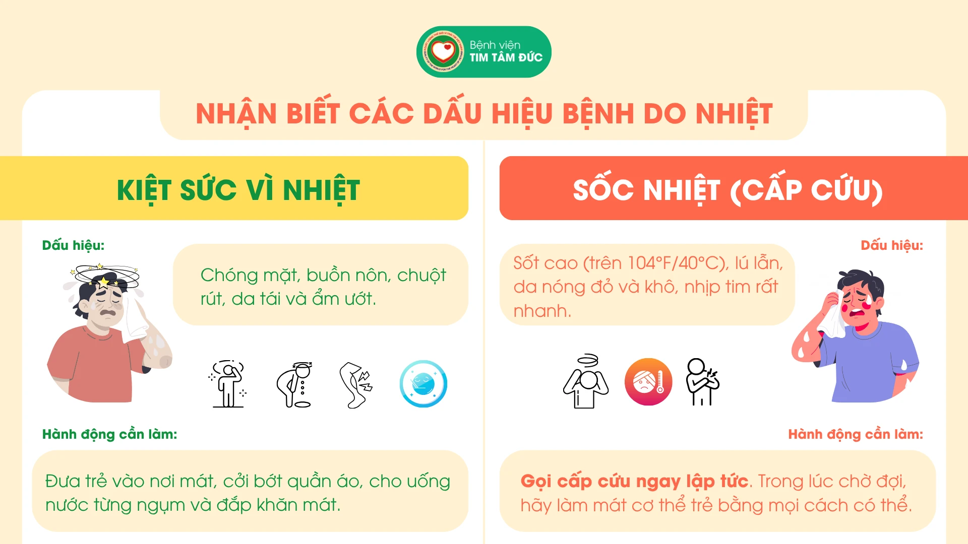 Nhận biết các dấu hiệu bệnh do nhiệt