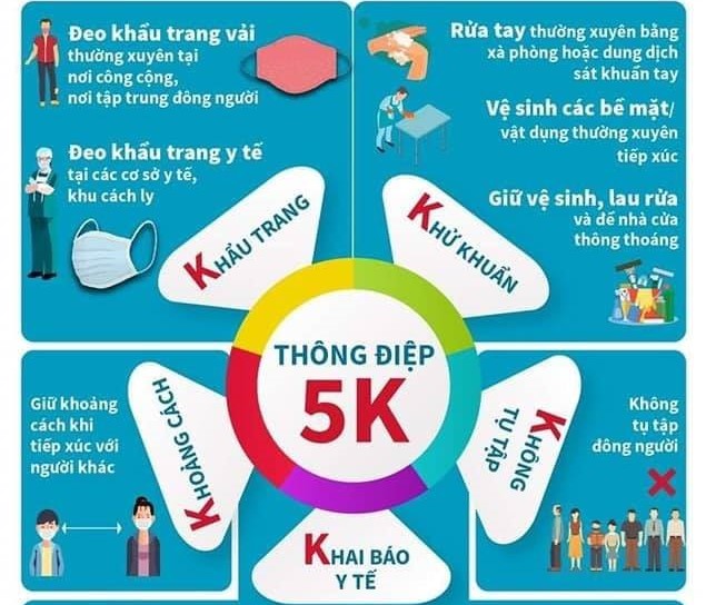 THÔNG ĐIỆP 5K - 