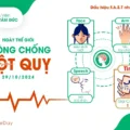 Ngày Chống Đột Quỵ