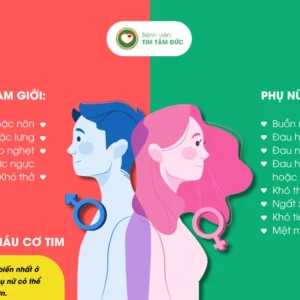 Triệu chứng nhồi máu cơ tim ở nam giới và phụ nữ có phần khác nhau