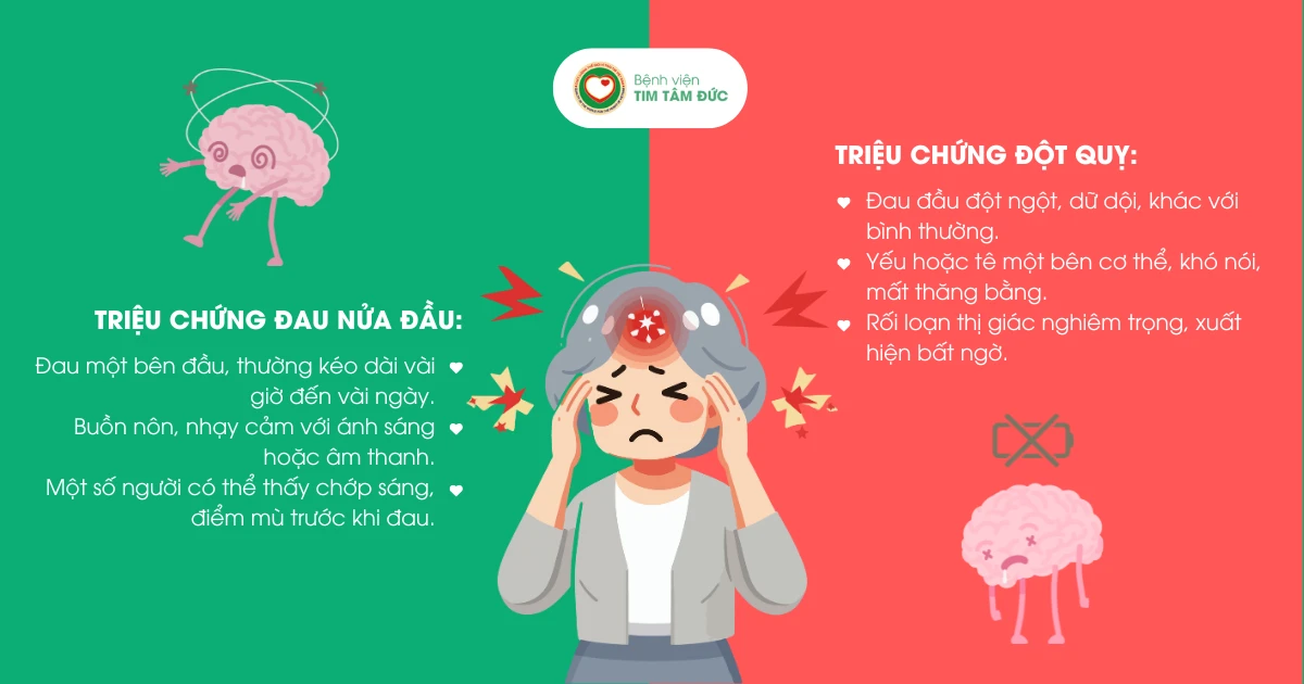 Đau nửa đầu & Đột quỵ (1)