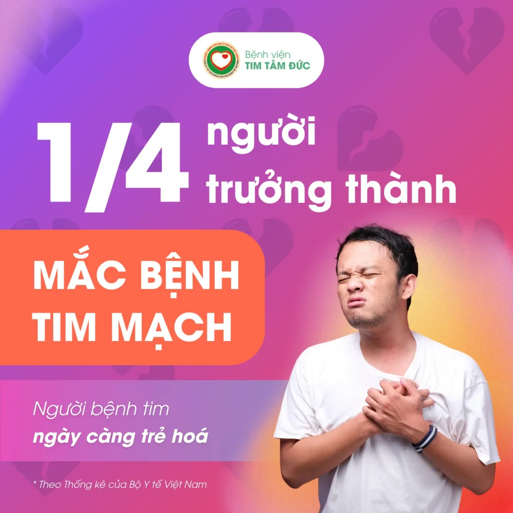 25% người Việt trưởng thành mắc bệnh lý tim mạch