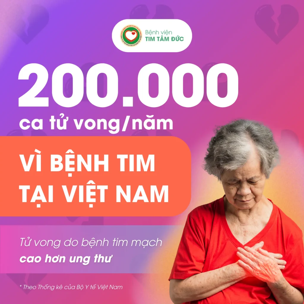 tử vong vì bệnh tim mạch