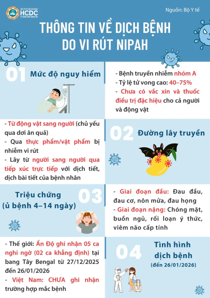 Khuyến cáo phòng, chống dịch bệnh do vi rút Nipah